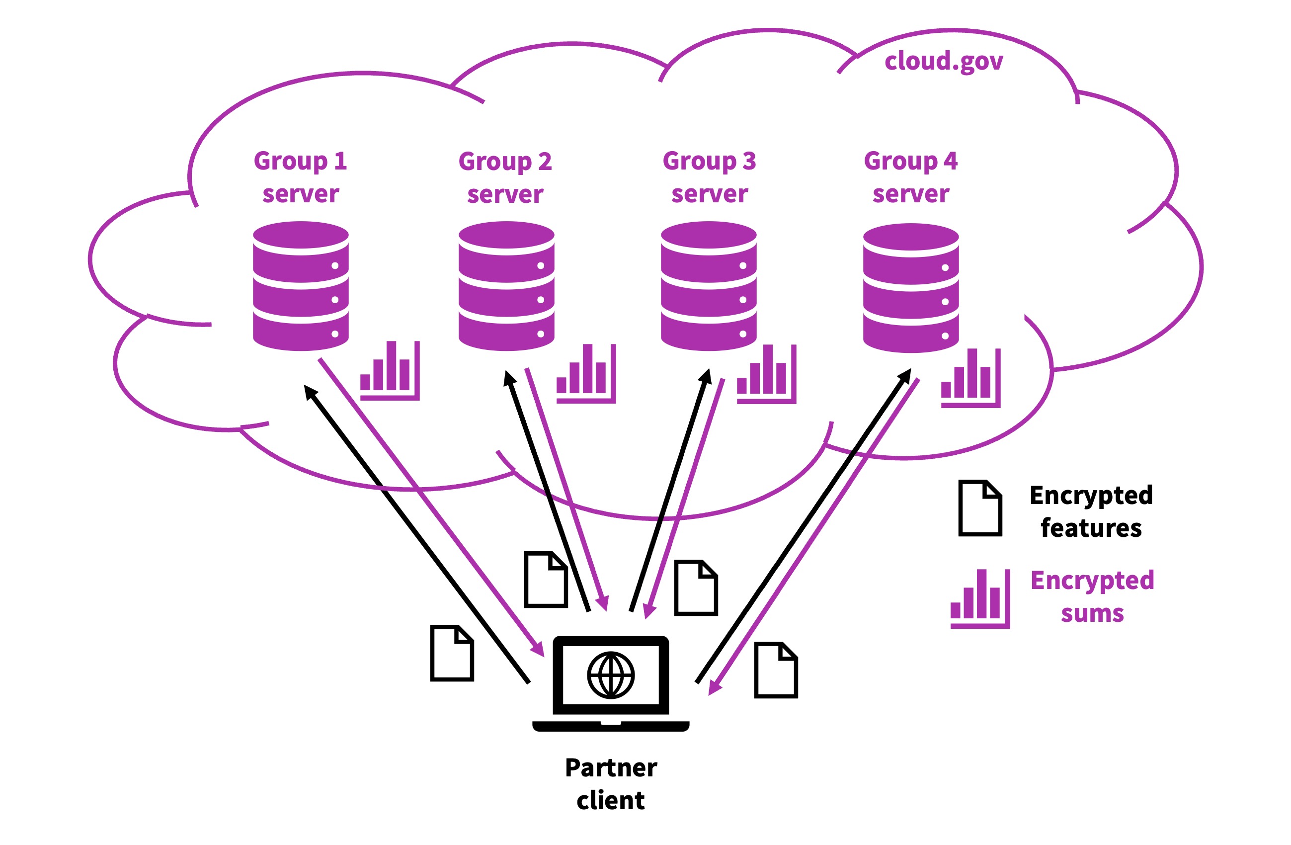 Example Cryptographic Protocol